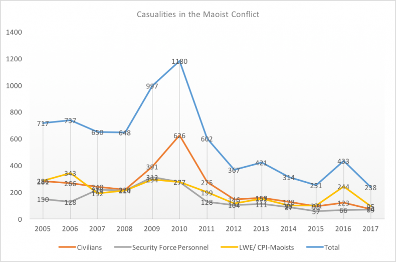 thediplomat-maoist-conflict-data-790x522.png
