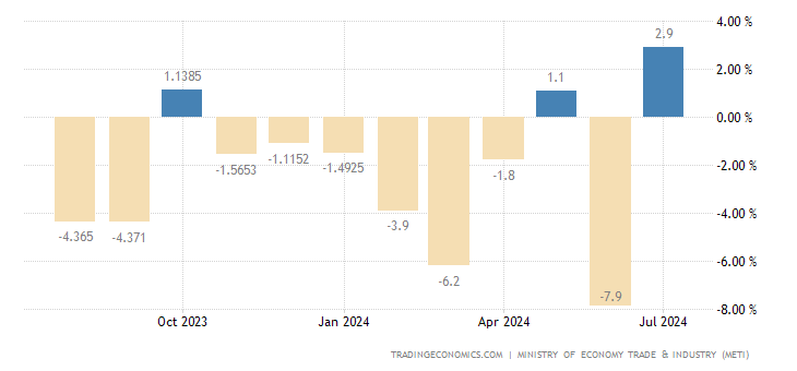 japan-industrial-production.png