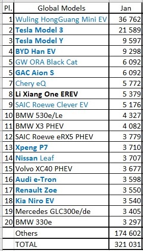 global-ev-sales-january-2021.jpg