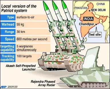 Akash_missiles_India_02.jpg