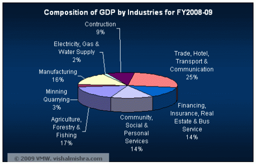 gdp1.gif