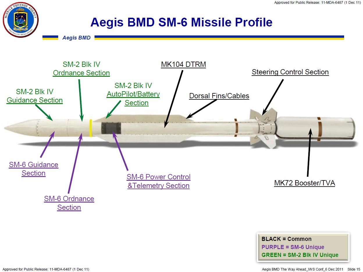 RIM-174-Standard-ERAM-SM-6-missile-photo-004.jpg