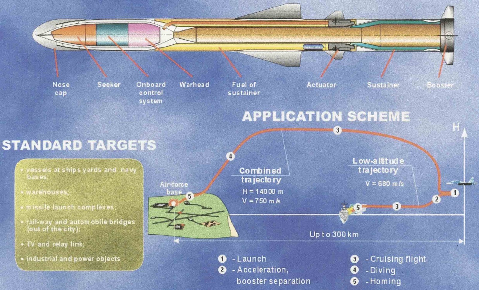 Air-Launched+BrahMos-2.jpg