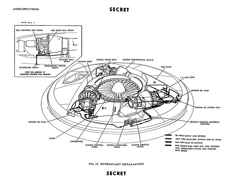 753px-Avrocar_schematic_%28high_resolution%29.jpg