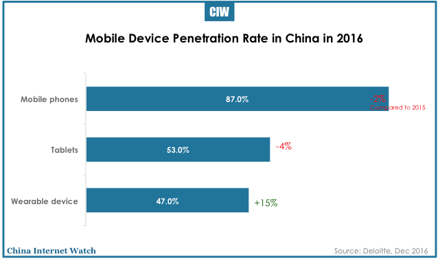china-mobile-smart-device-trends-2016-05.png