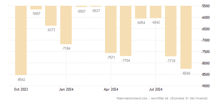 france-balance-of-trade.png