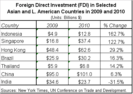 China-India-FDI.gif