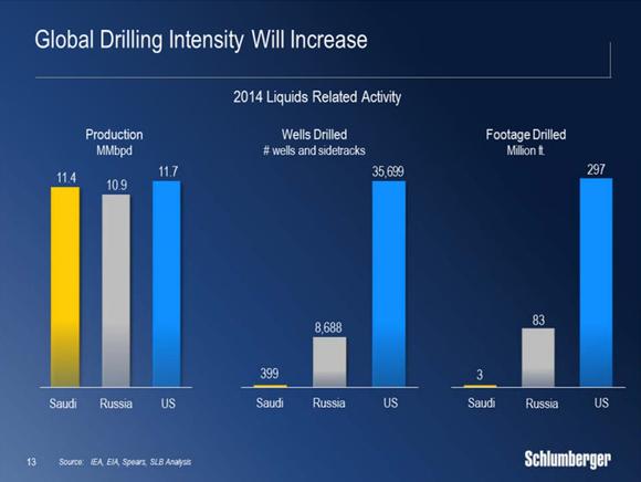 schlumberger-limited-saudi-arabia_large.jpg