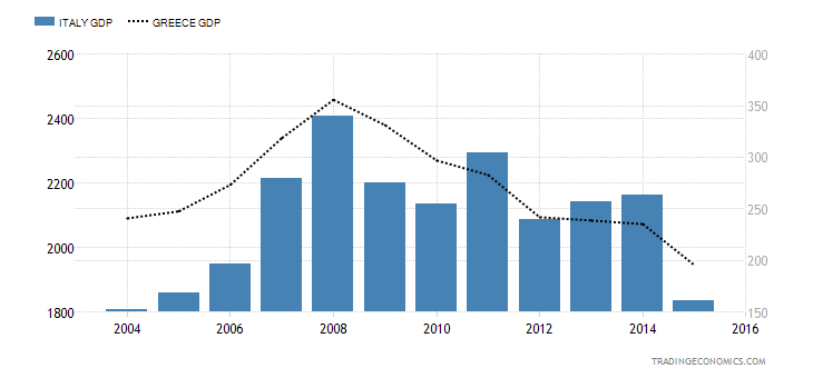 italy-gdp.png