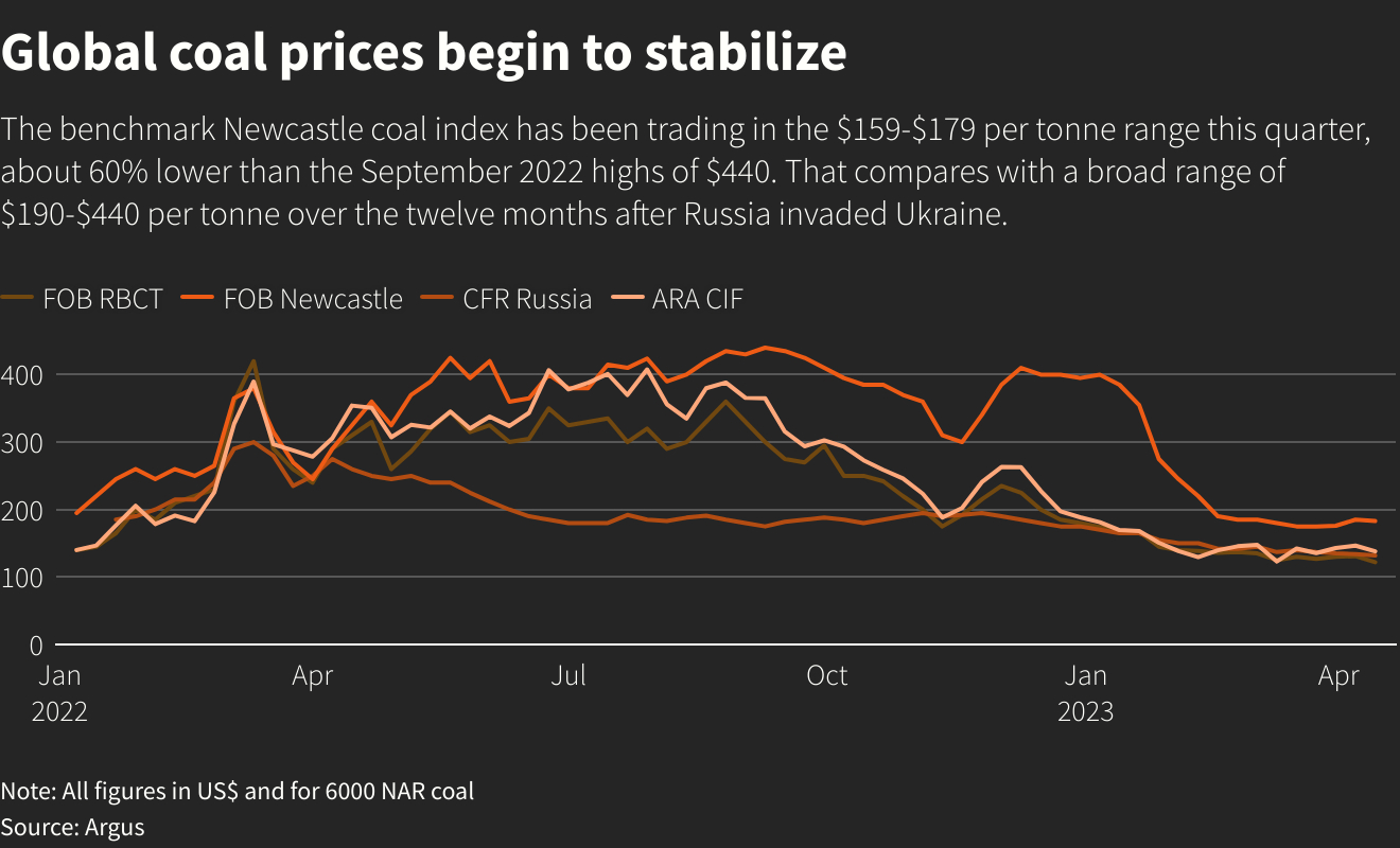 Reuters Graphics