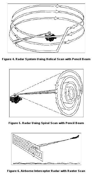 radar_scan_modes.jpg