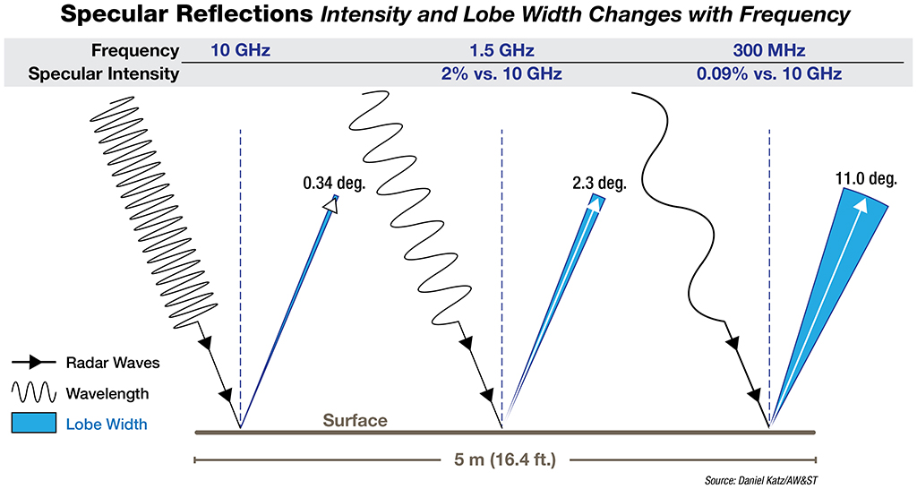 df-sos-lowf_2_specularintensity.jpg