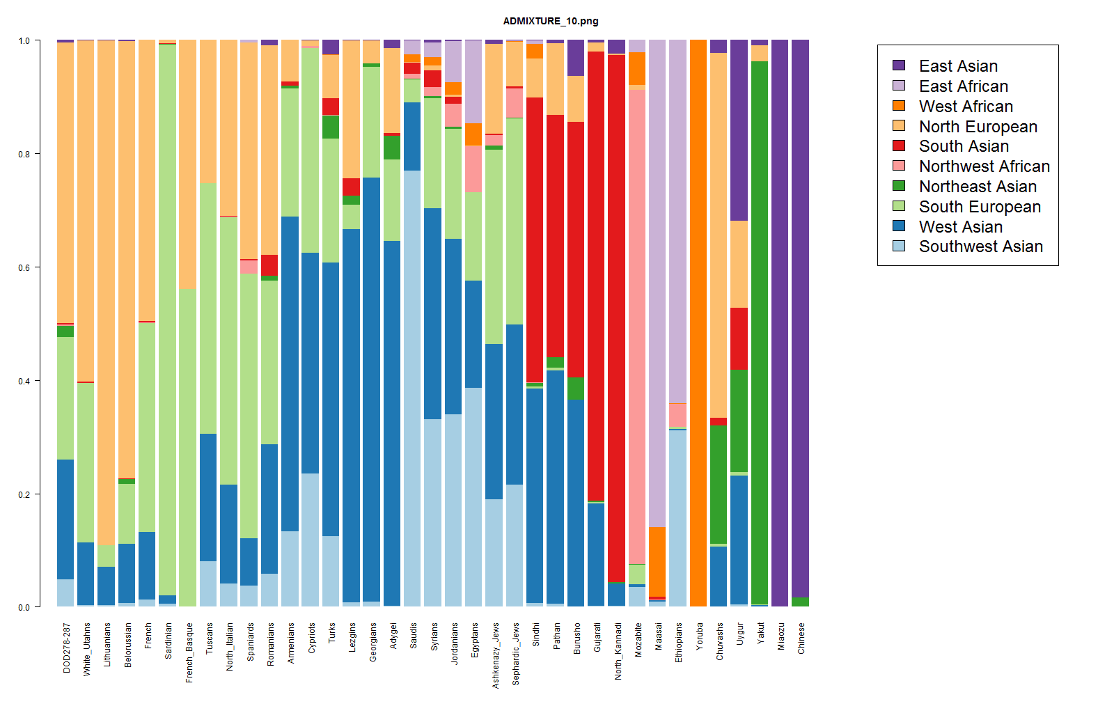 ADMIXTURE_10.png