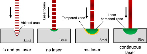 1-s2.0-S0257897219302956-ga1.jpg