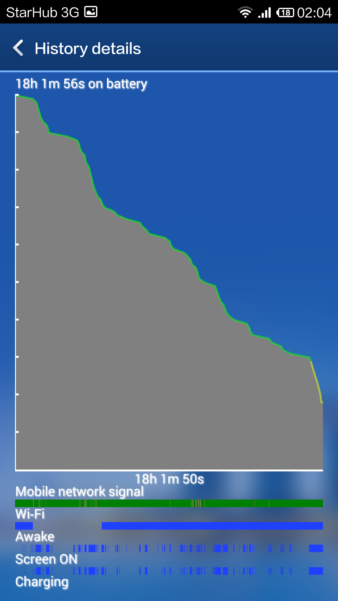 xiaomi_mi3_review_battery_realworldstats_2.png