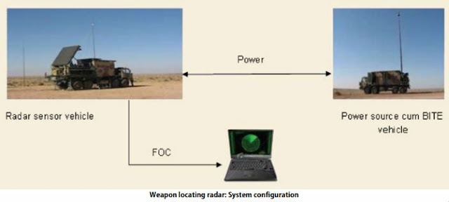 SWATHI_Weapon_Location_Radar_Configuration.jpg