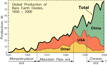 saupload_rare_earths_1.png