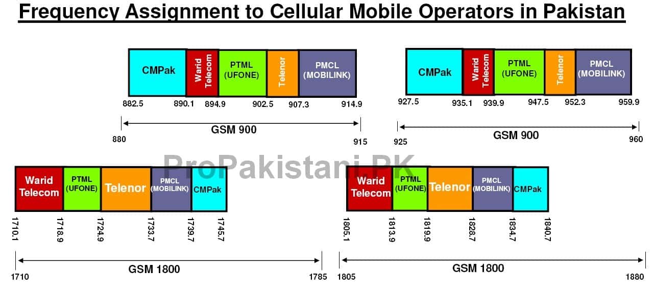 Spectrum_allocation_cellular.jpg