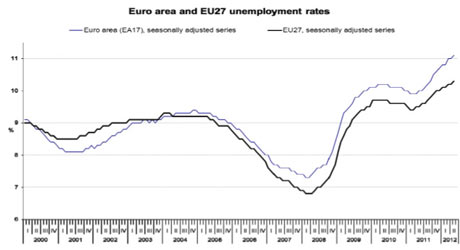 EU-and-eurozone-unemploym-001.jpg
