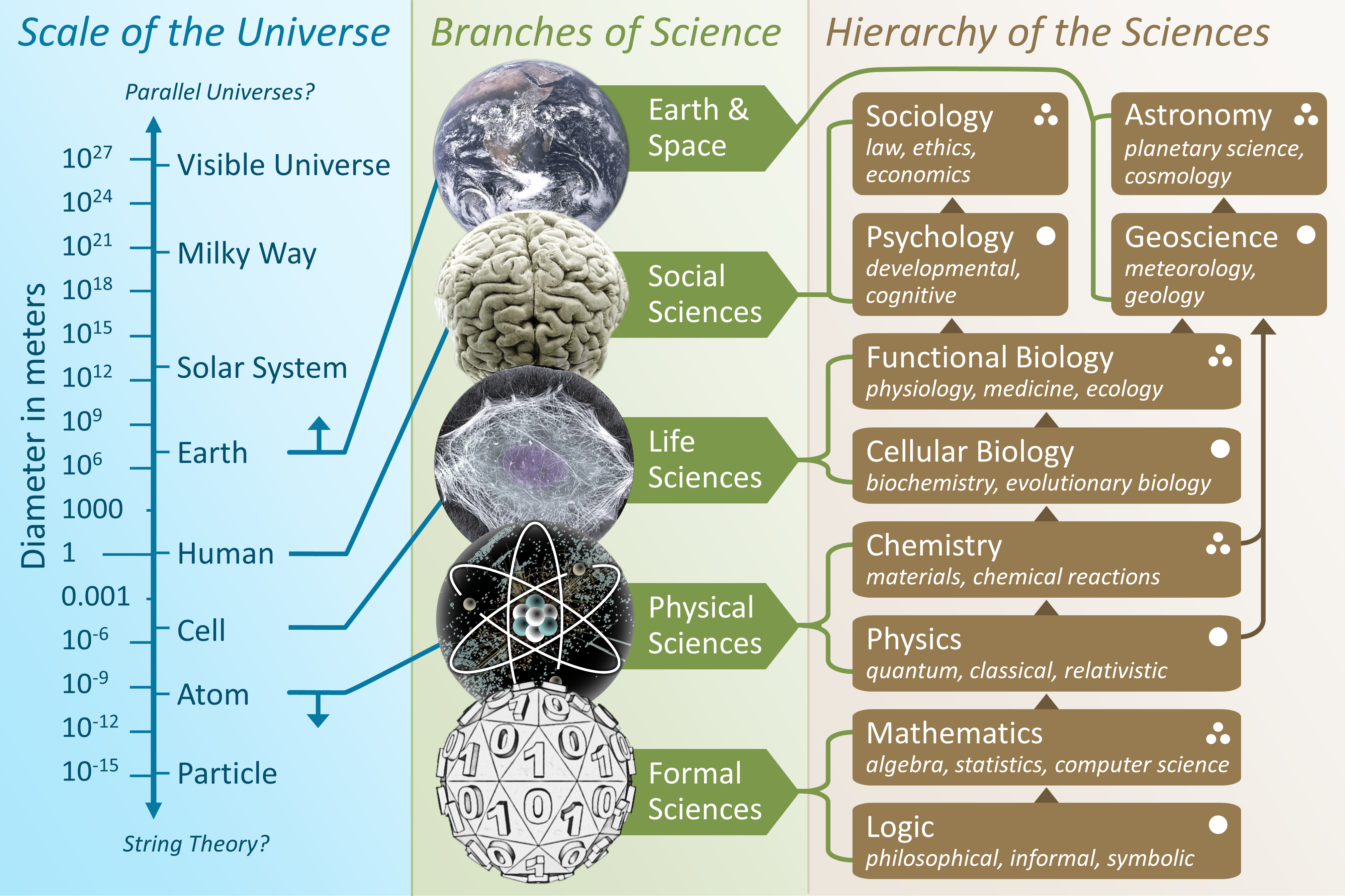 The_Scientific_Universe.png