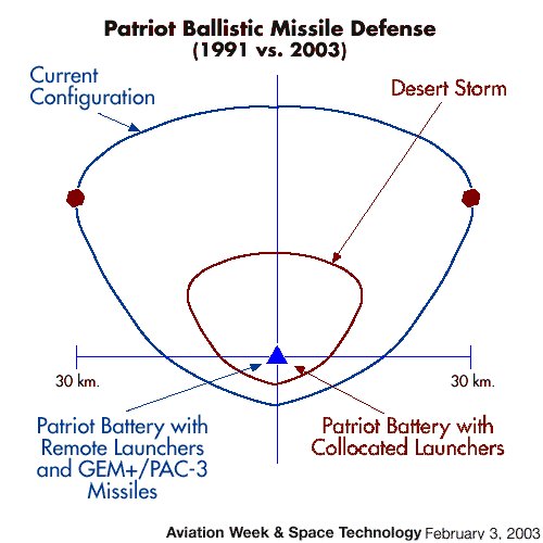 patriot-range.gif