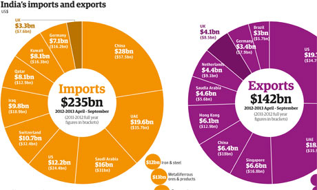 India-exports-imports-002.jpg