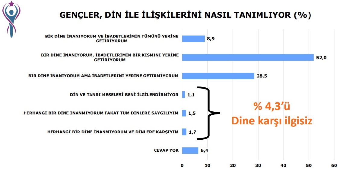 akpli-belediyen-ilginc-genclik-arastirmasi-2.jpg