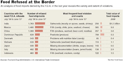 importfood.bmp