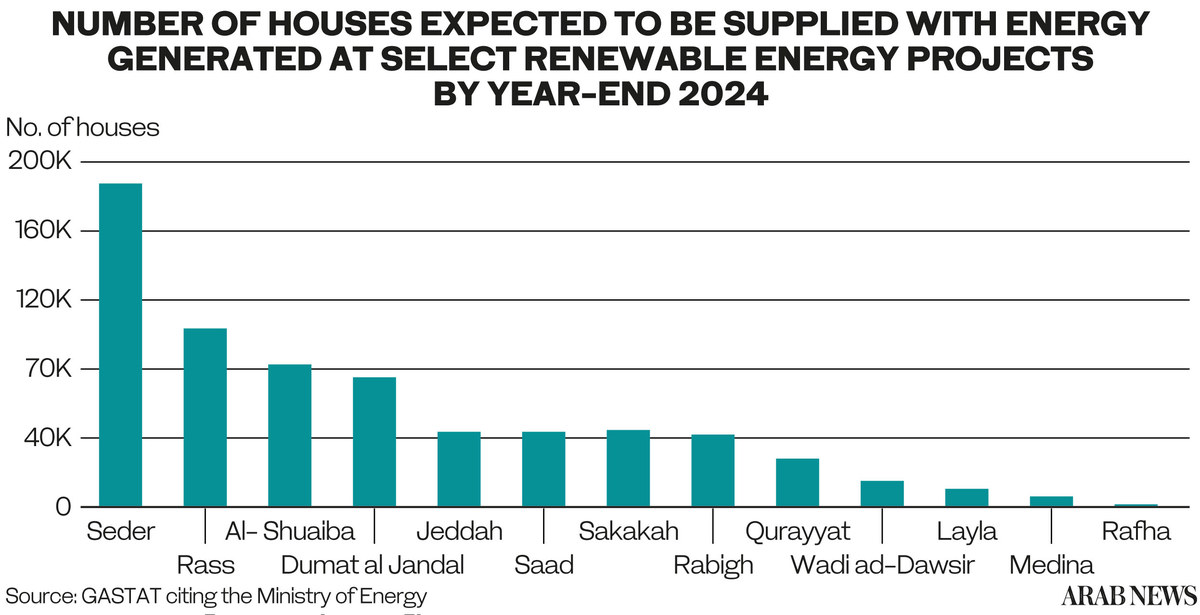 number-of-houses.jpg