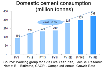 cement_2_20150811.png