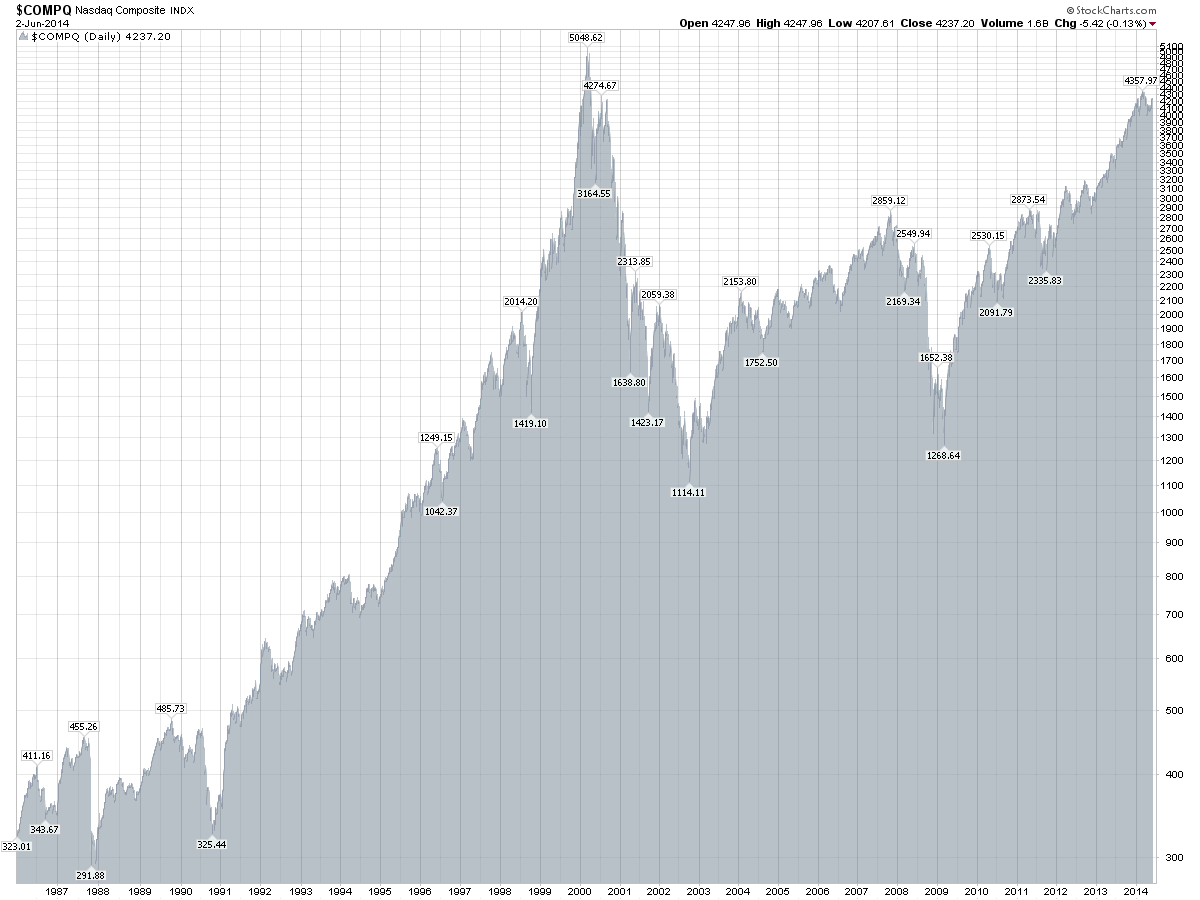 nasdaq1986s.png