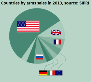 300px-Biggest_arms_sales_2013.png