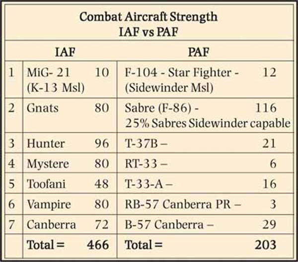 Combat-Aircraft-Strength-IA.jpg