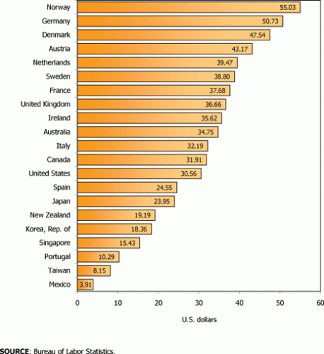 Hourly-Rates-Costs-07.gif