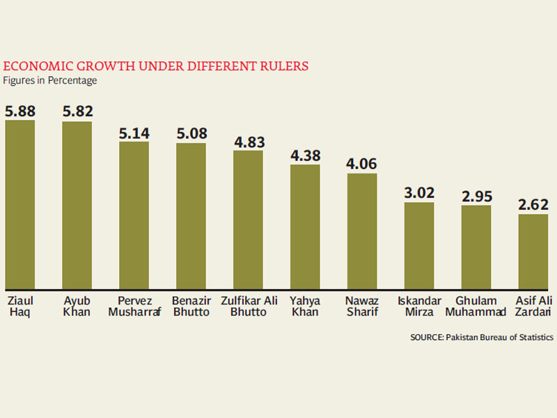 381450-economicgrowthgovernmentcomparisonchart-1337471114.jpg