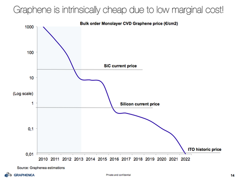 GraphenePrice_large.png