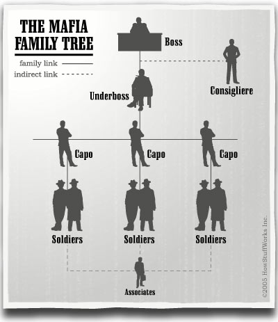mafia-family-tree.jpg