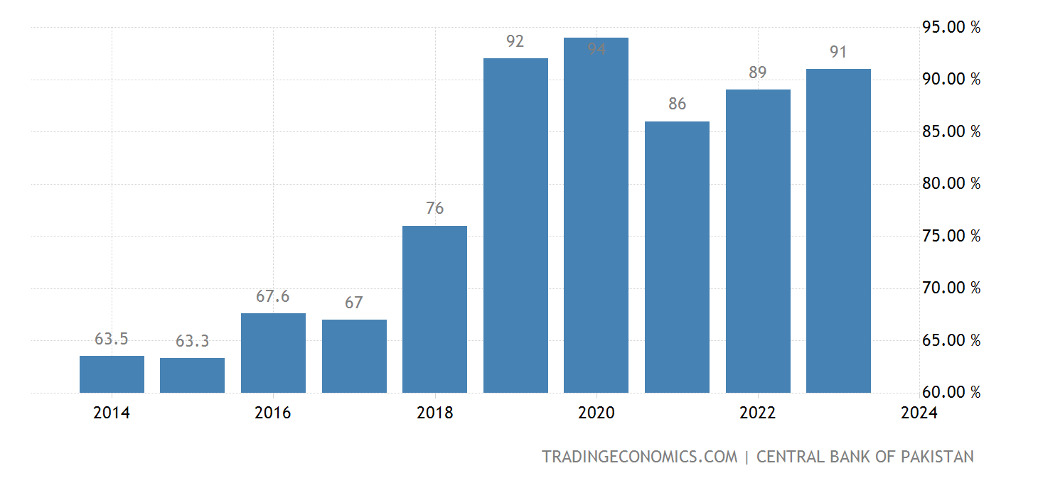 pakistan-government-debt-to-gdp@2x.png