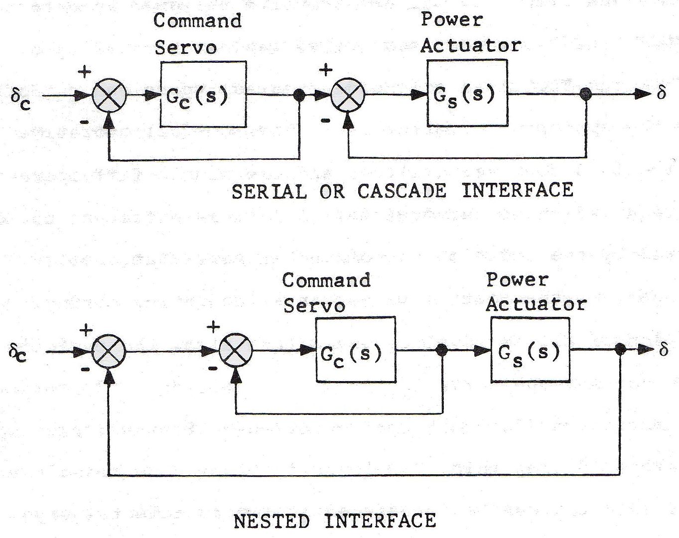 interface_serial_nested.jpg