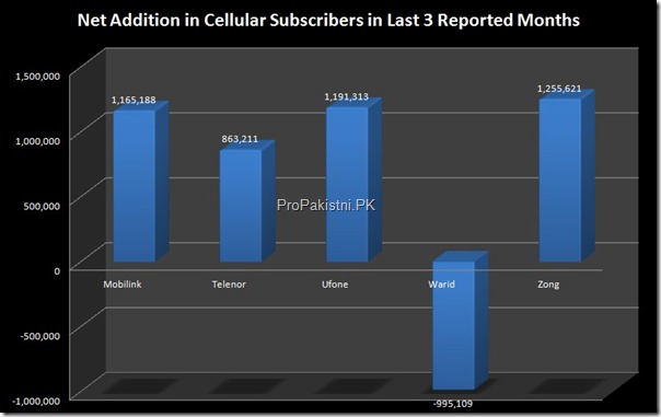 Cellular_Subscribers_004_thumb.jpg