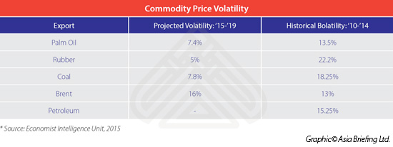 Commodity-Price-Volatility.jpg