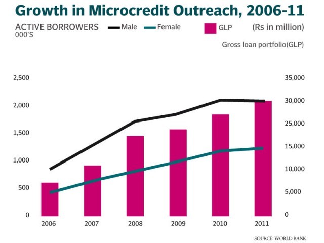 464126-graph-1352646163-605-640x480.JPG