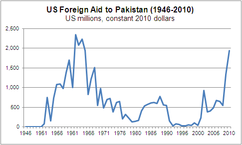 foreign-aid-to-pakistan.png