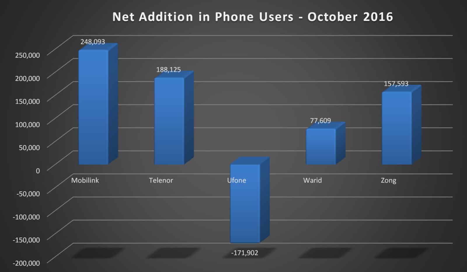 Cellular_Subscribers_Oct_2016_002.jpg