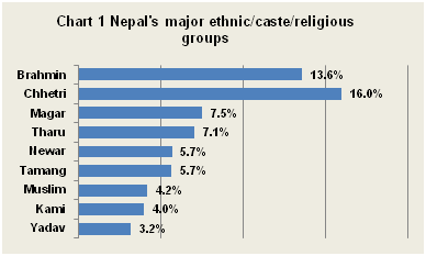 nepalchart1.gif