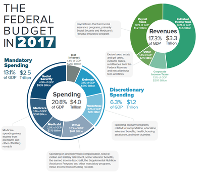 400px-CBO_Infographic_2017.png