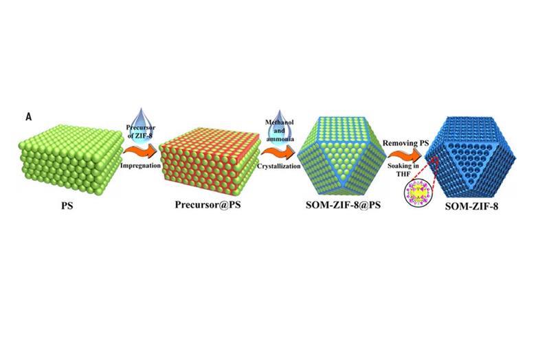 134774_In-situ-nanocasting-synthesis-of-SOM-ZIF-8-and-its-structure-confirmation..jpg