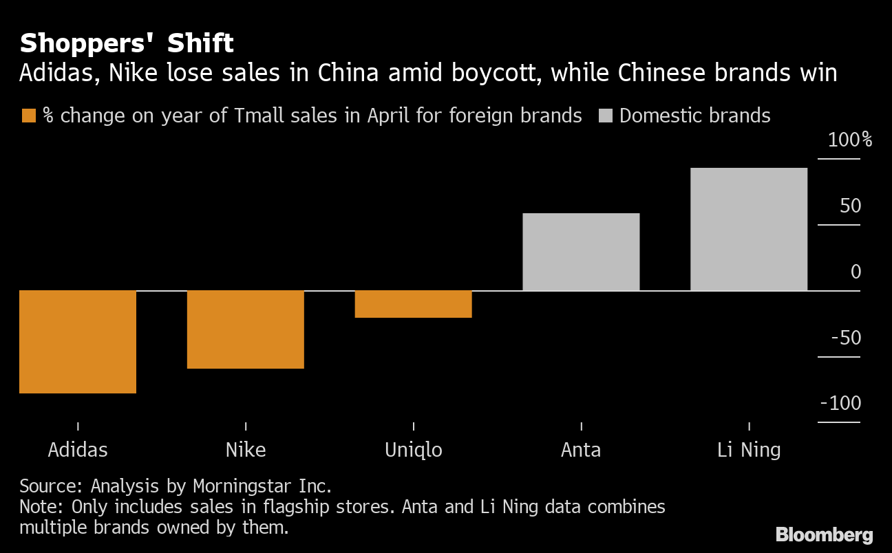 Adidas china bloomberg precio best sale