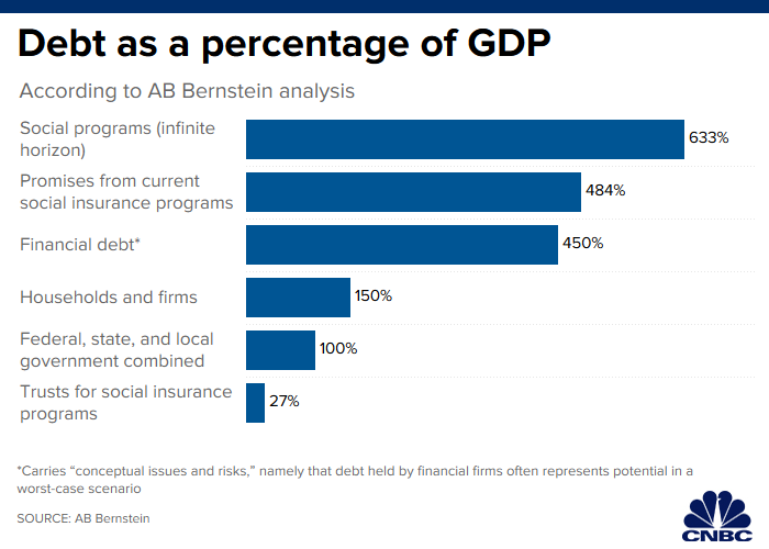 debt2gdp.1568051055806.png