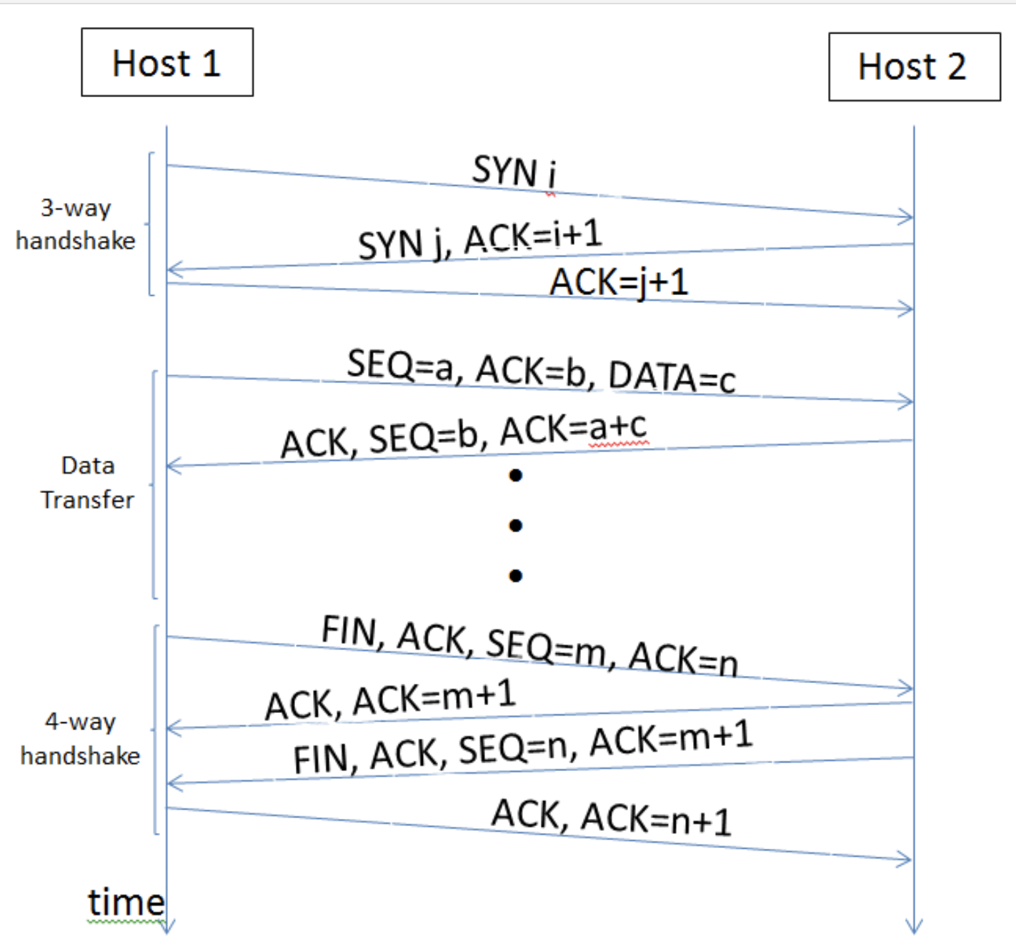 www.howtouselinux.com